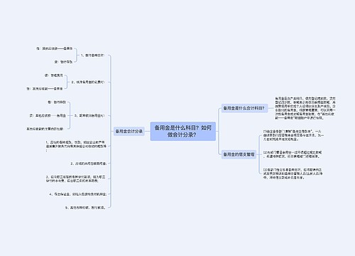 备用金是什么科目？如何做会计分录？