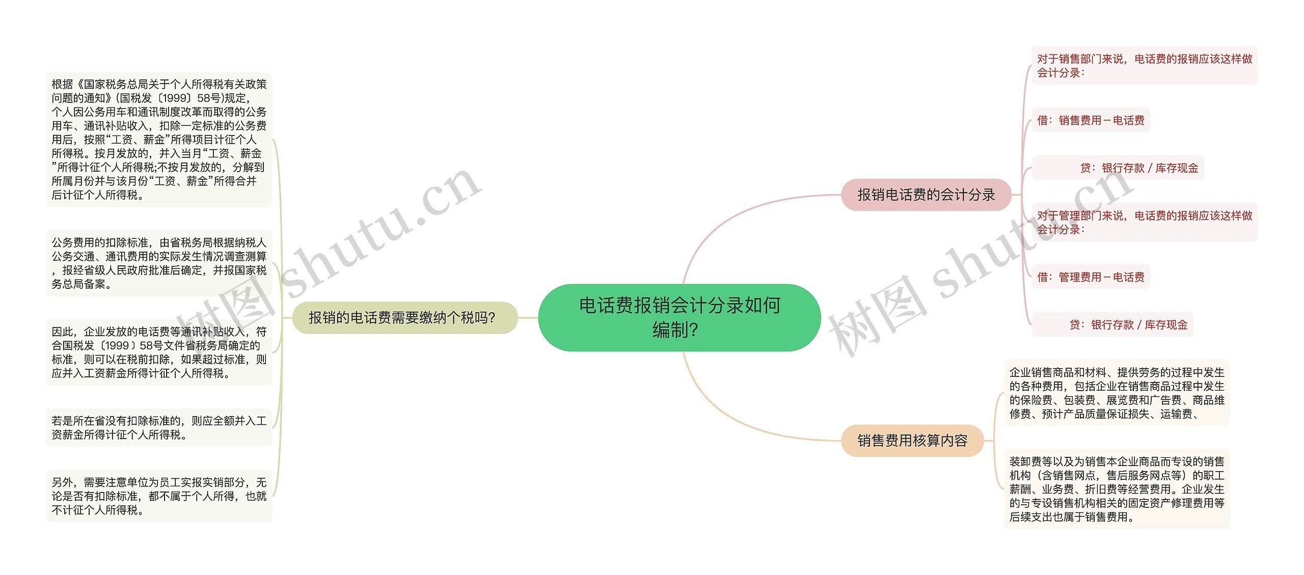 电话费报销会计分录如何编制？