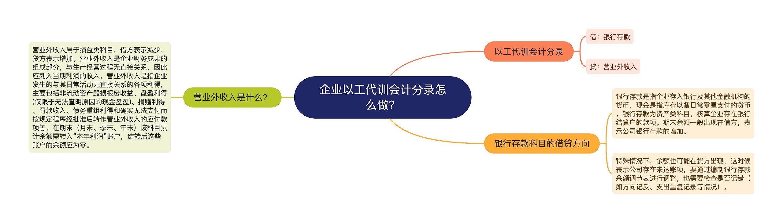 企业以工代训会计分录怎么做？