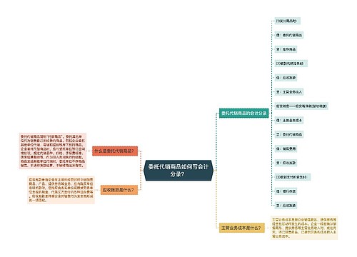 委托代销商品如何写会计分录？思维导图