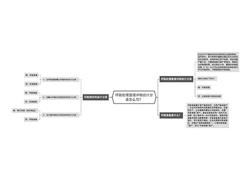 坏账处理直接冲销会计分录怎么写？