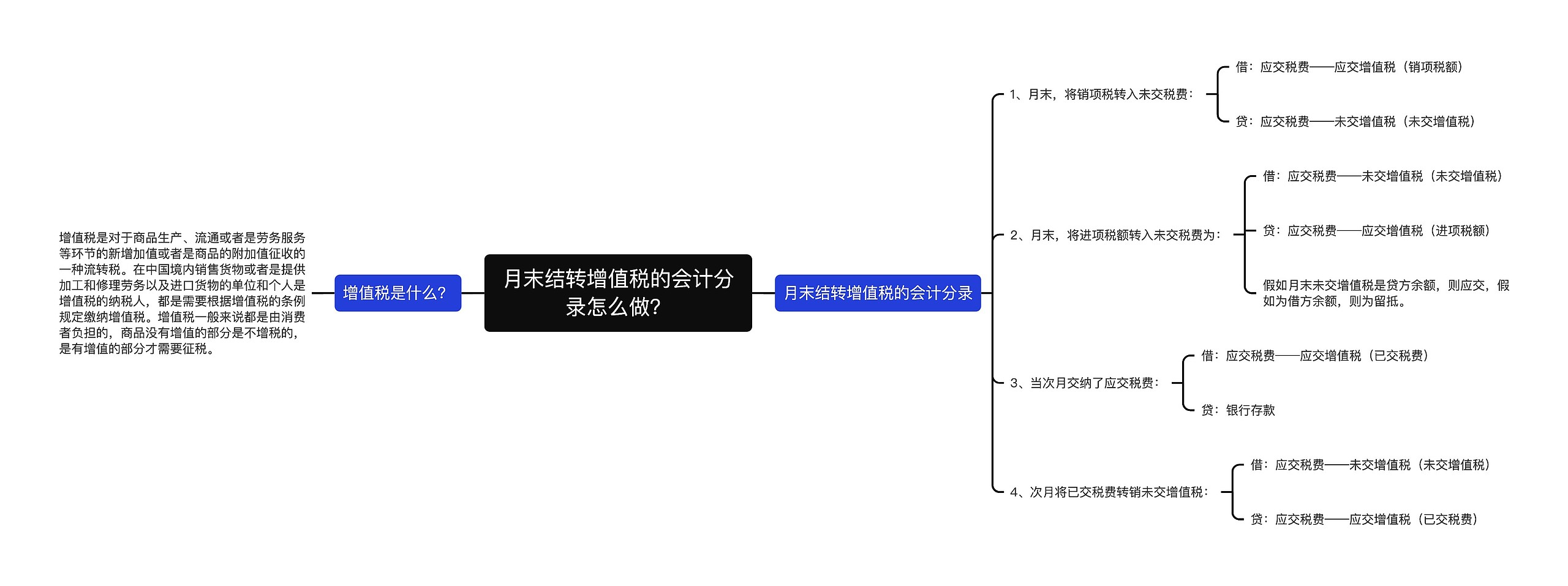 月末结转增值税的会计分录怎么做？