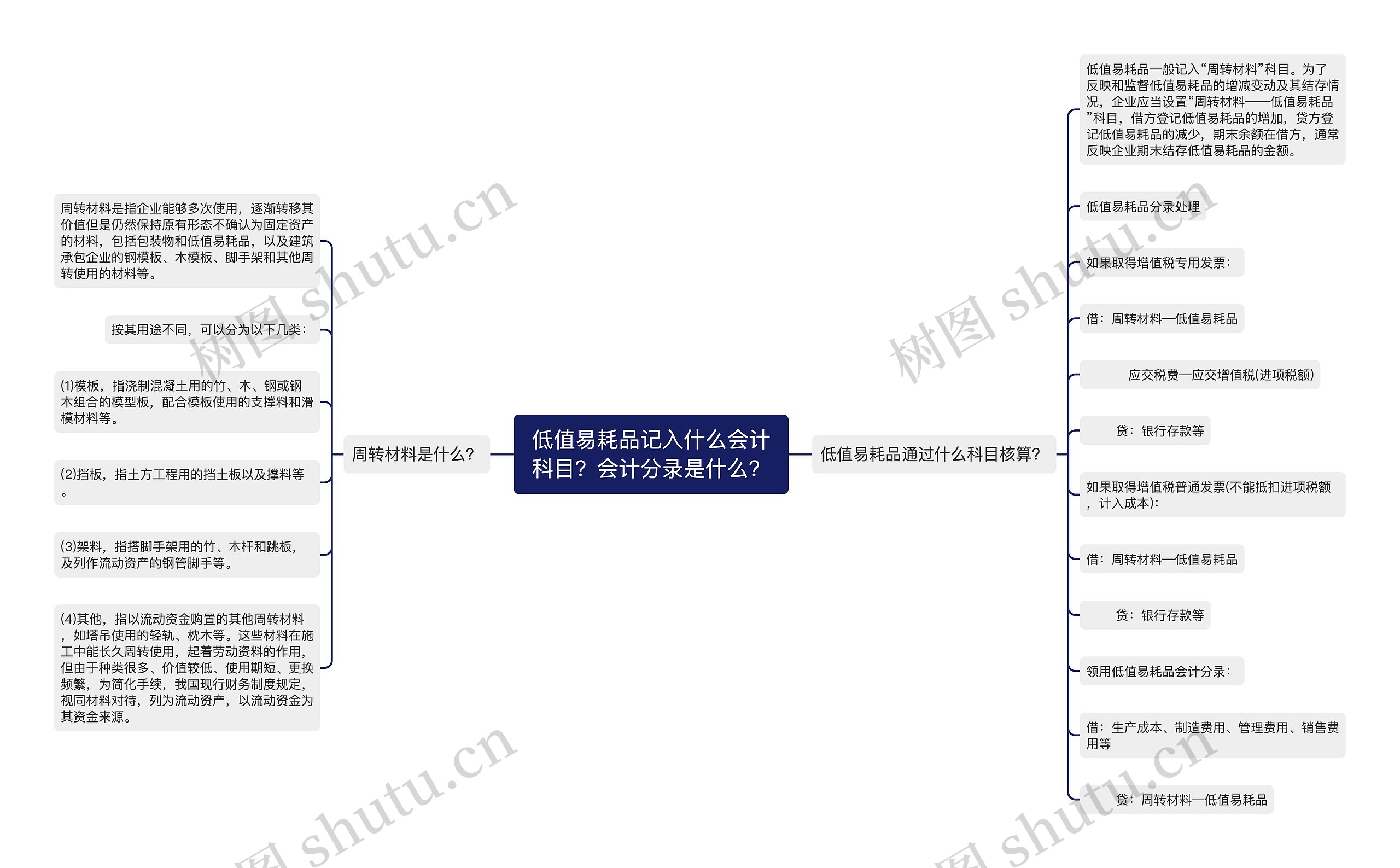 低值易耗品记入什么会计科目？会计分录是什么？思维导图