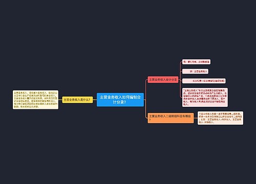 主营业务收入如何编制会计分录？