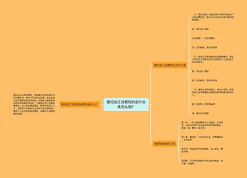 委托加工消费税的会计分录怎么做？思维导图