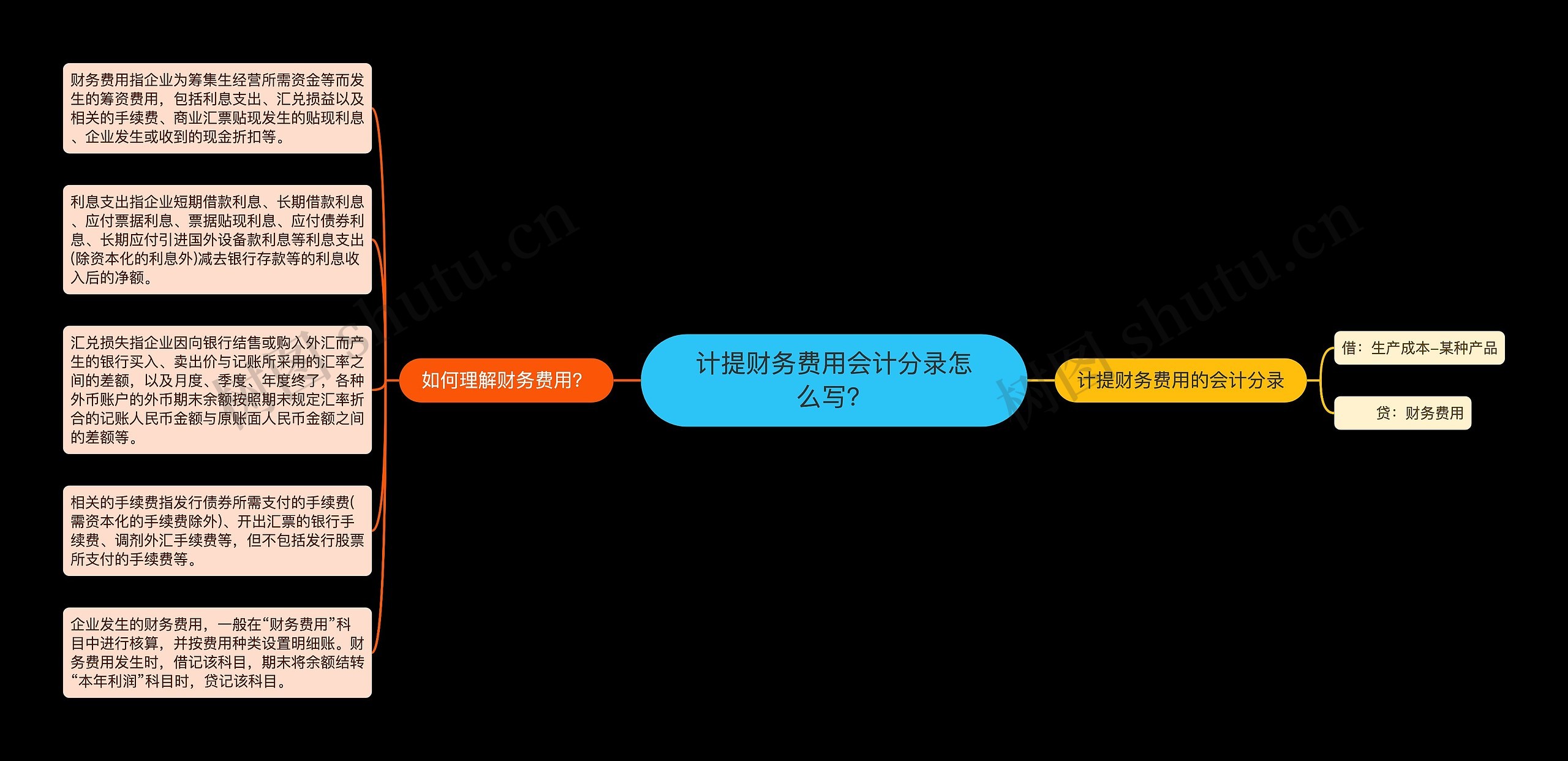 计提财务费用会计分录怎么写?思维导图高清图 计提财务费用会计分录怎么写?思维导图