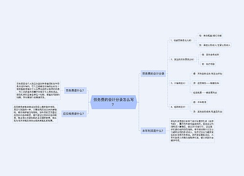 劳务费的会计分录怎么写?思维导图