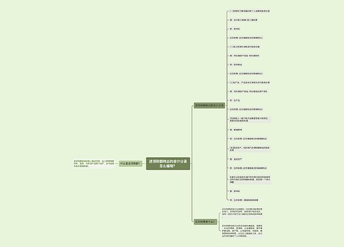 进项税额转出的会计分录怎么编制？思维导图