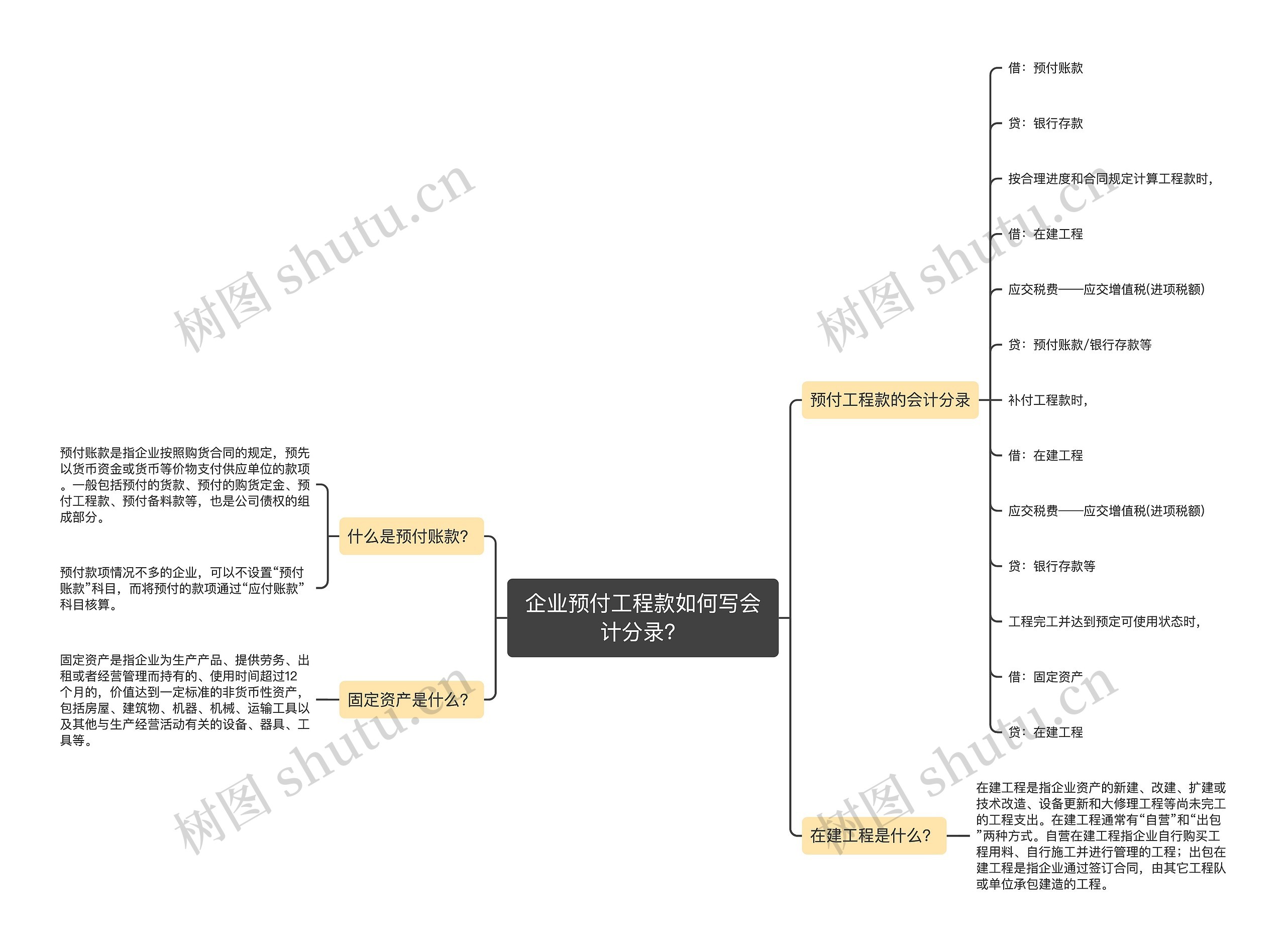 企业预付工程款如何写会计分录？