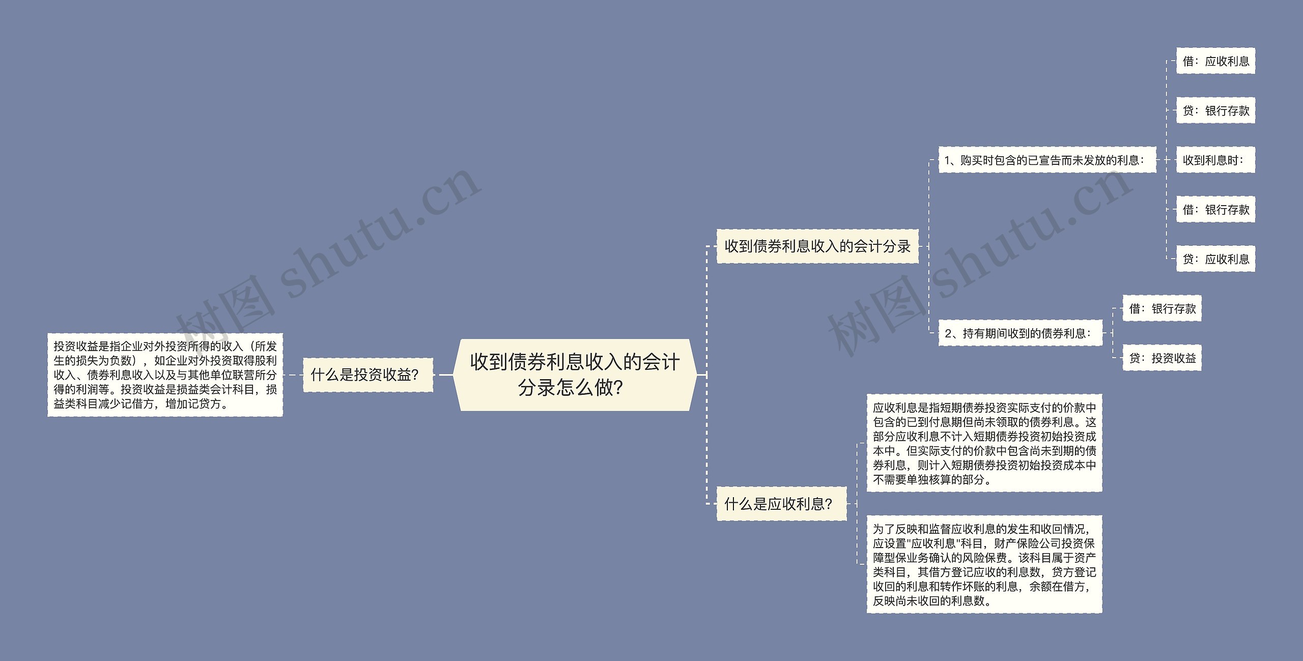 收到债券利息收入的会计分录怎么做？