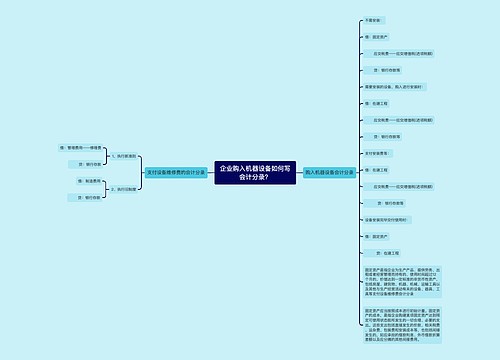 企业购入机器设备如何写会计分录？思维导图
