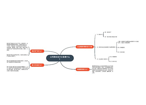 公司购车会计分录是什么？思维导图