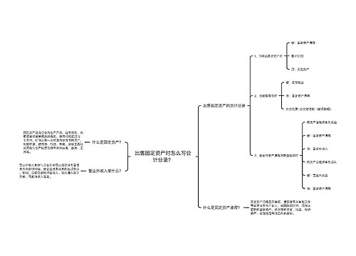 出售固定资产时怎么写会计分录？思维导图