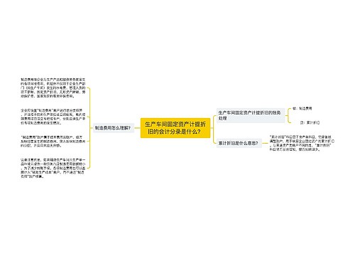 生产车间固定资产计提折旧的会计分录是什么？