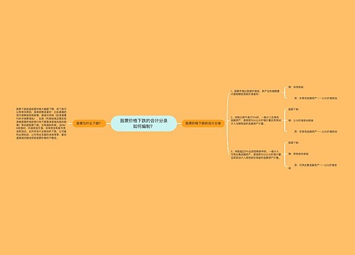 股票价格下跌的会计分录如何编制？