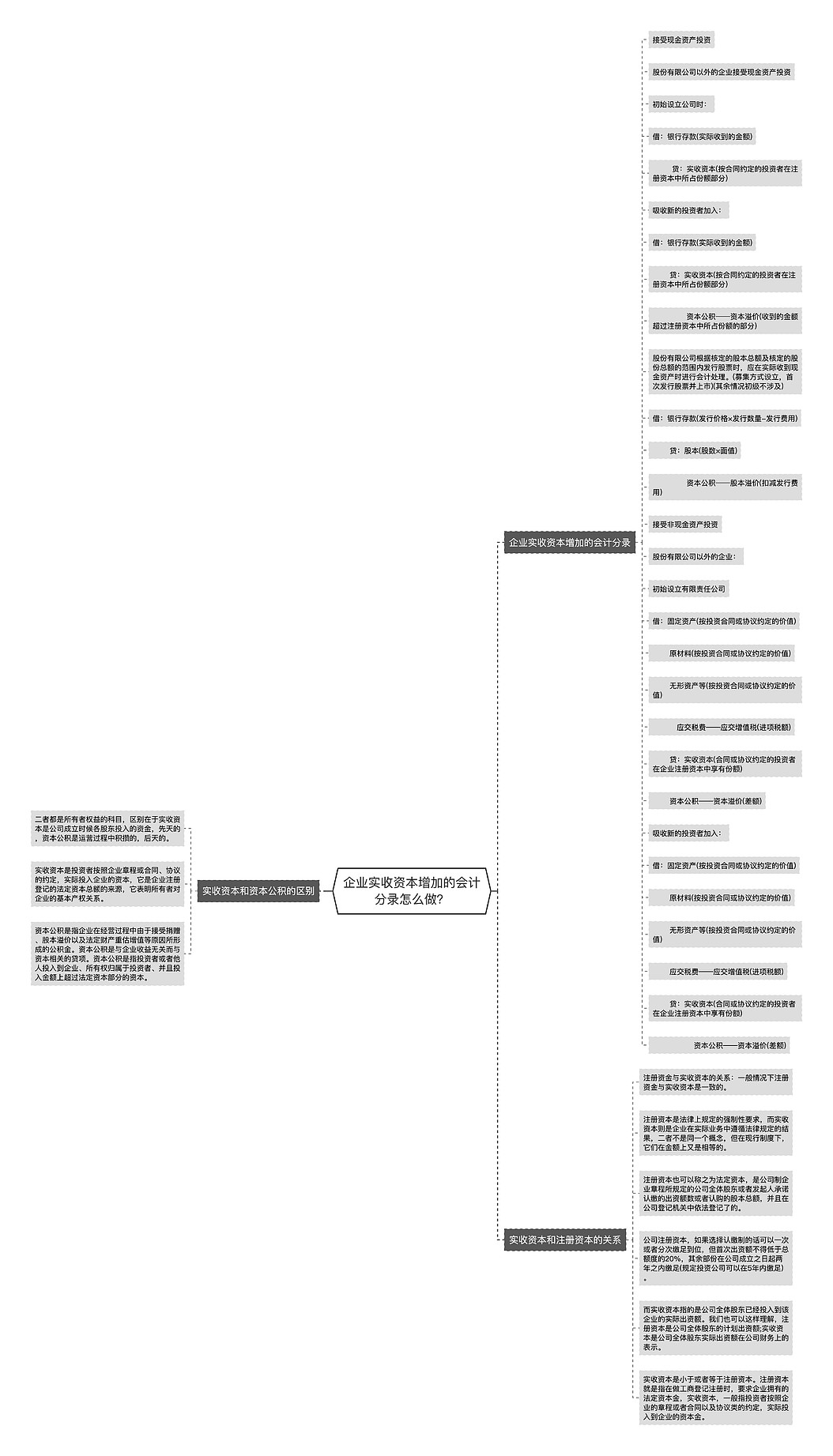 企业实收资本增加的会计分录怎么做？