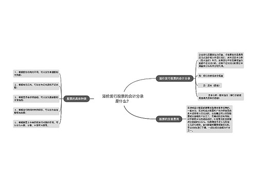 溢价发行股票的会计分录是什么？