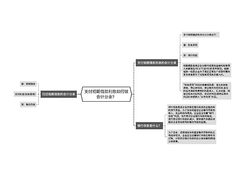 支付短期借款利息如何做会计分录？