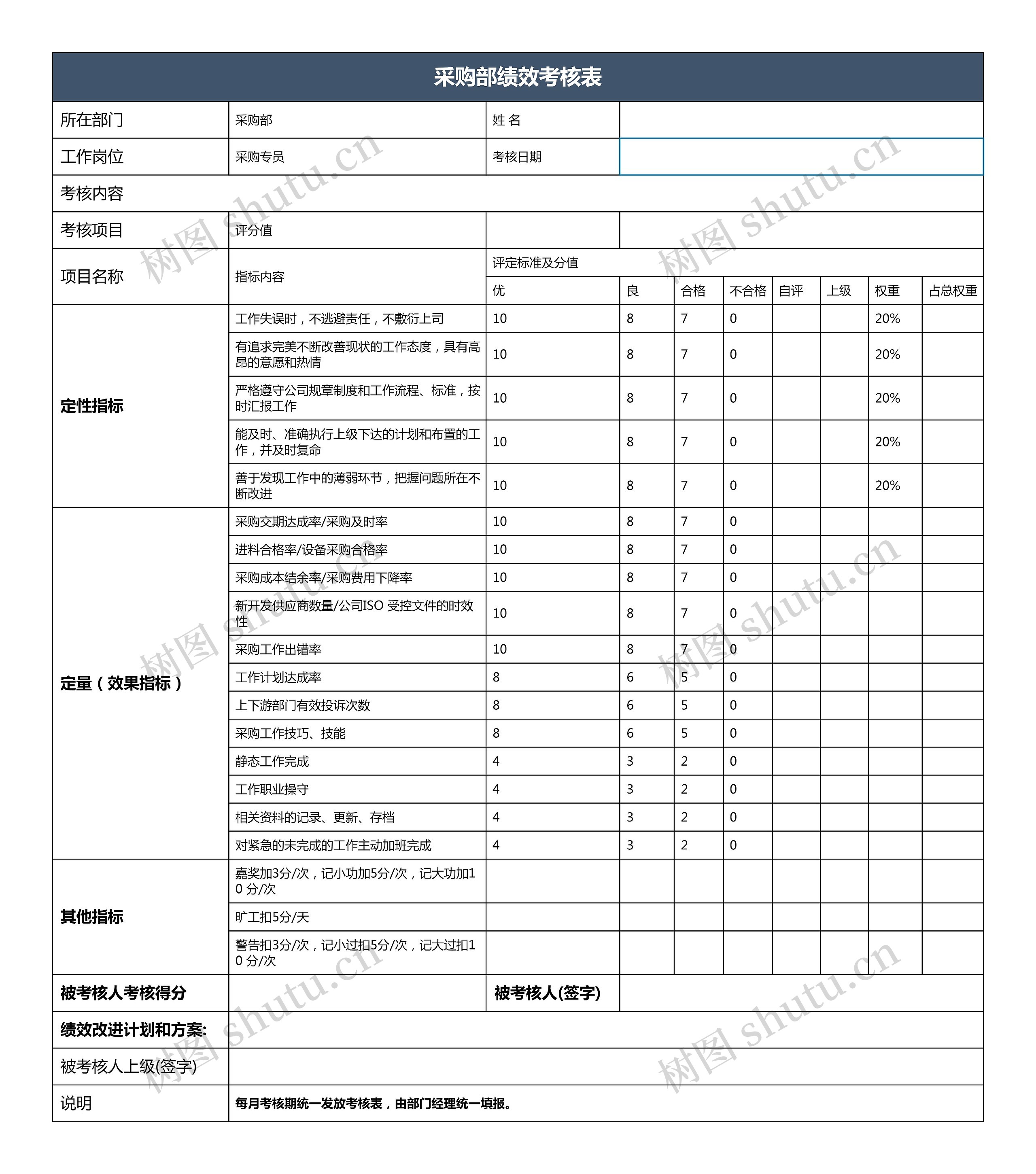 采购部绩效考核表思维导图