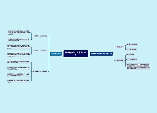 国债利息会计分录是什么？思维导图