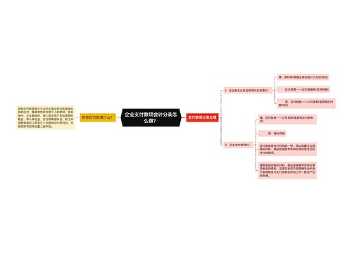 企业支付款项会计分录怎么做？