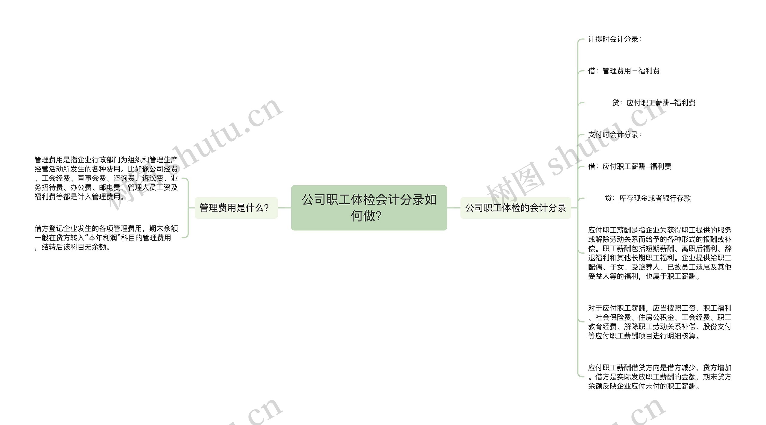 公司职工体检会计分录如何做？