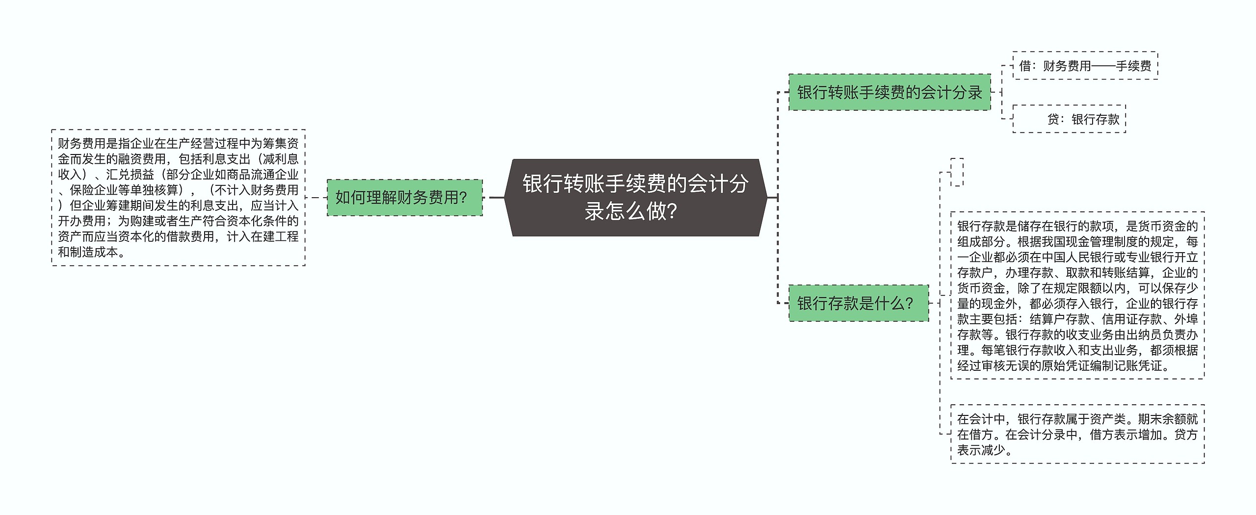 银行转账手续费的会计分录怎么做？