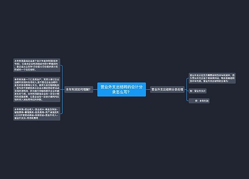 营业外支出结转的会计分录怎么写？