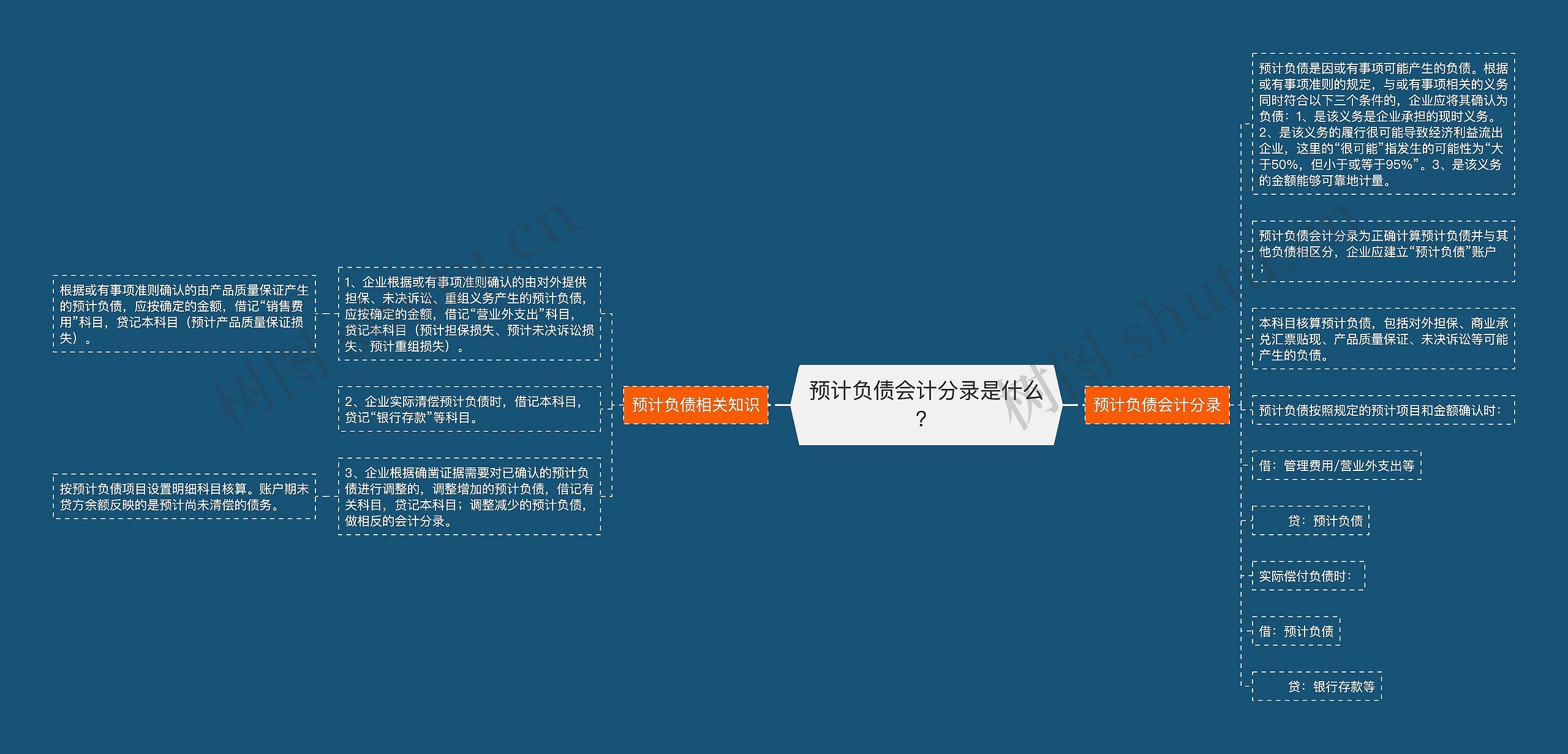 预计负债会计分录是什么？思维导图