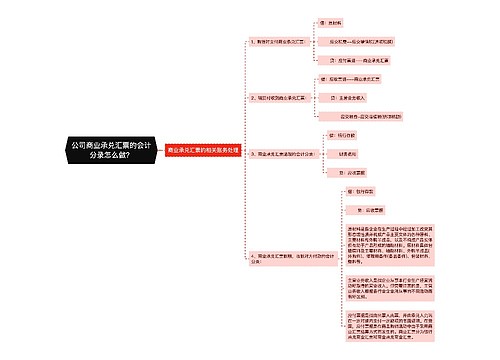 公司商业承兑汇票的会计分录怎么做?思维导图