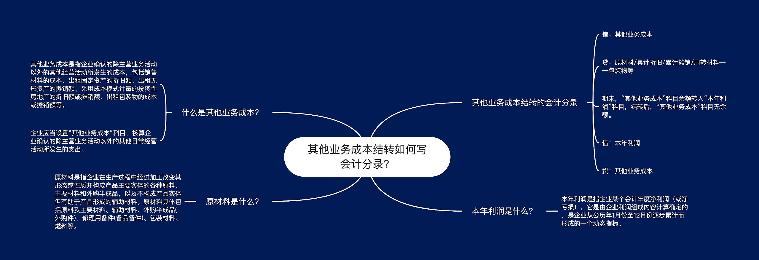 其他业务成本结转如何写会计分录？思维导图