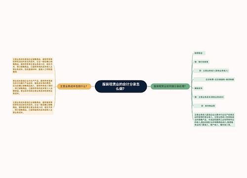 服装租赁业的会计分录怎么做？