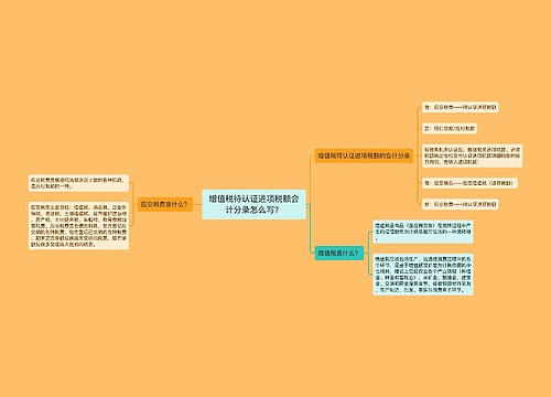 增值税待认证进项税额会计分录怎么写？