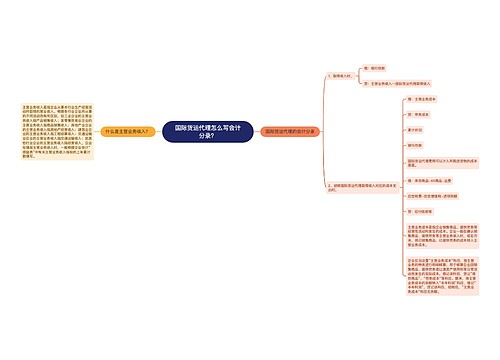 国际货运代理怎么写会计分录？思维导图