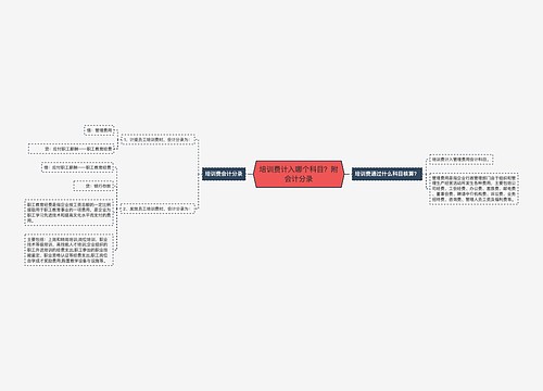 培训费计入哪个科目？附会计分录思维导图