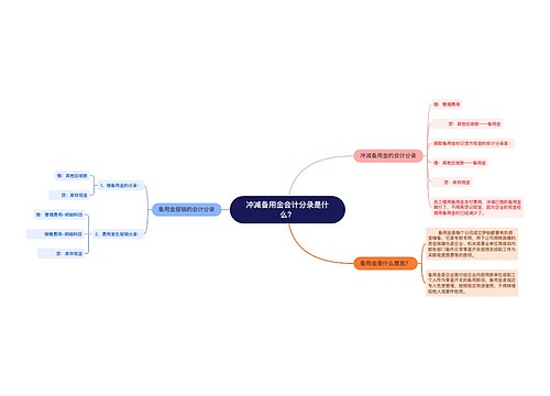 冲减备用金会计分录是什么？