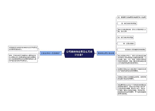 公司缴纳物业费怎么写会计分录？思维导图