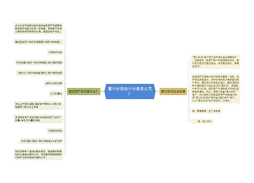 累计折旧会计分录怎么写？