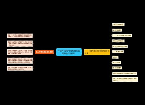 计提并结转所得税费用如何做会计分录？