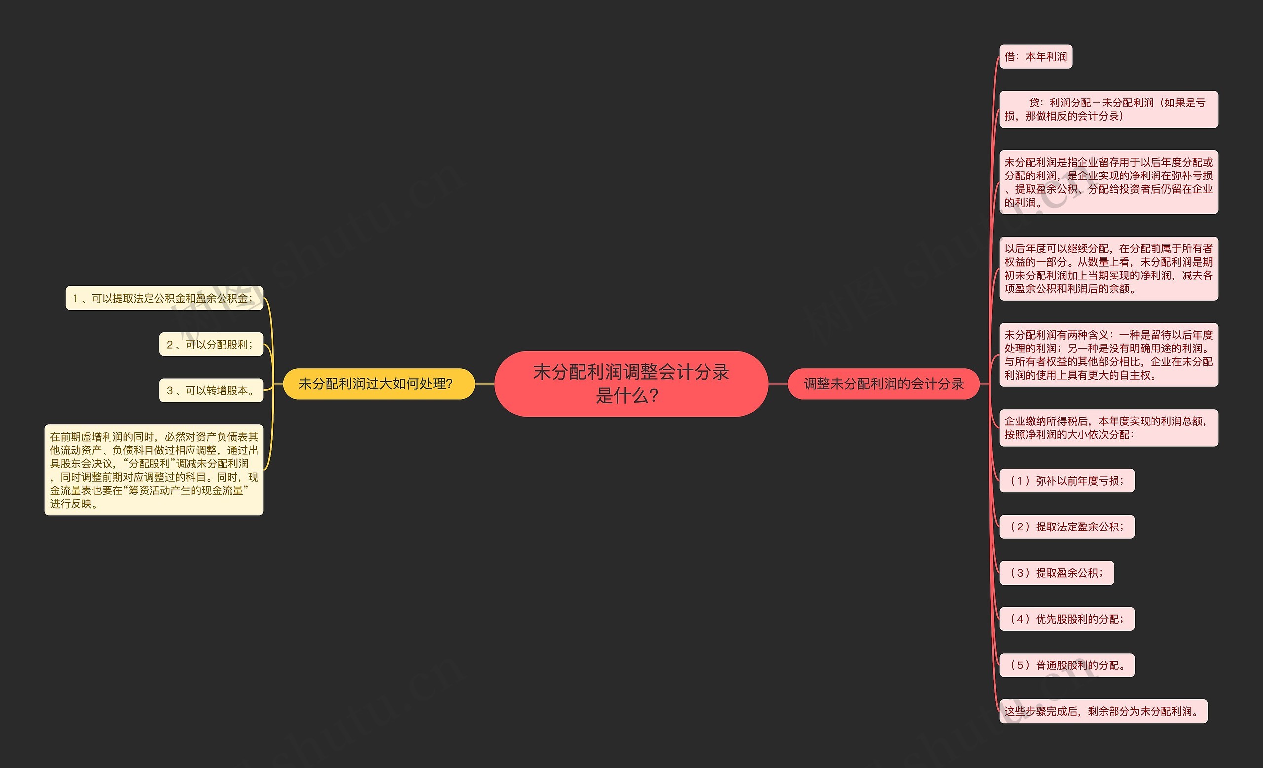 末分配利润调整会计分录是什么？