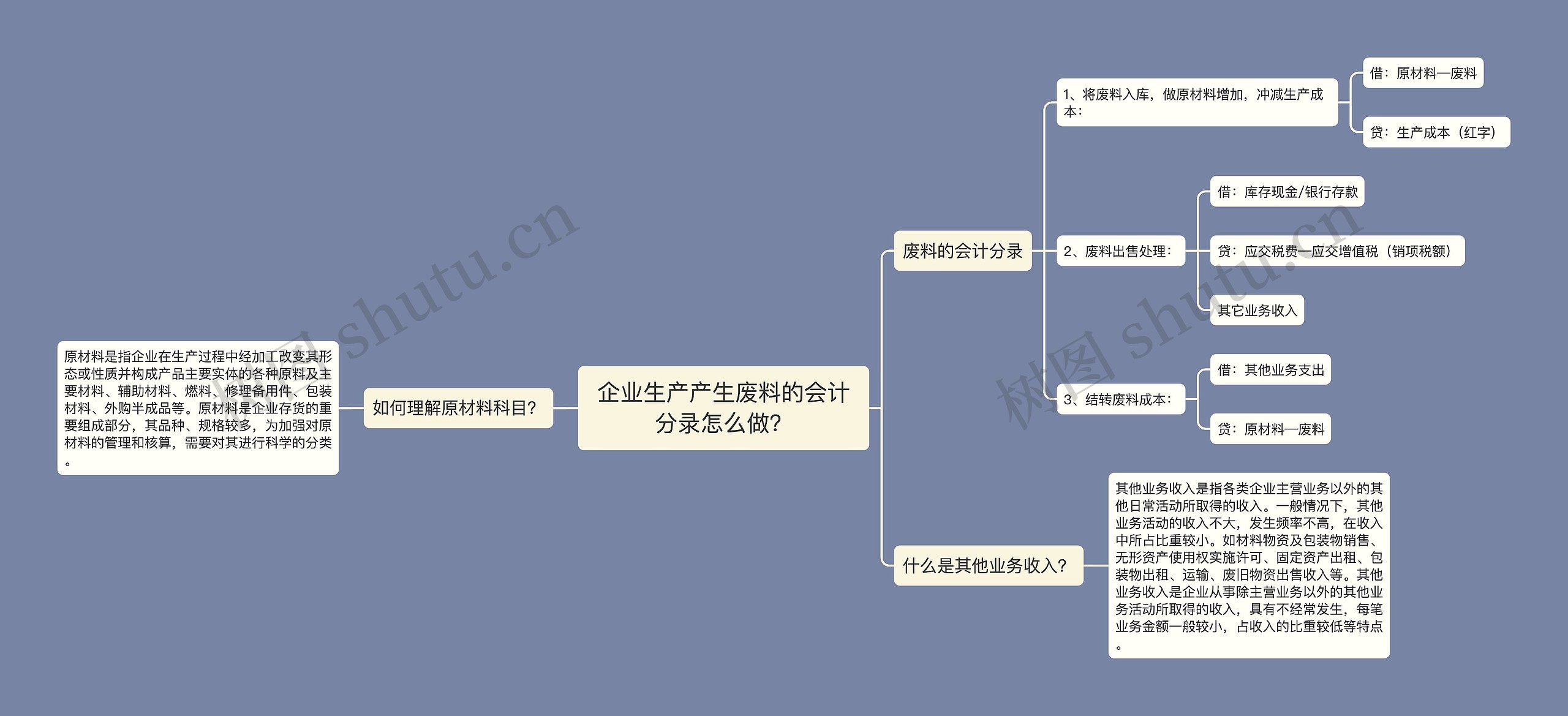 企业生产产生废料的会计分录怎么做？