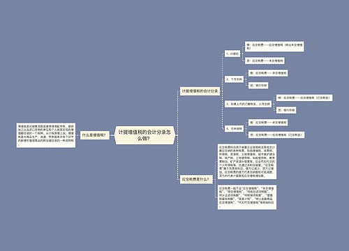 计提增值税的会计分录怎么做？思维导图