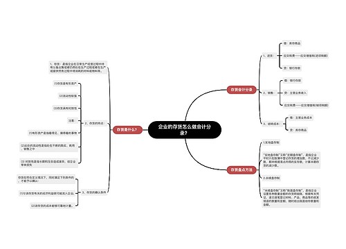 企业的存货怎么做会计分录？