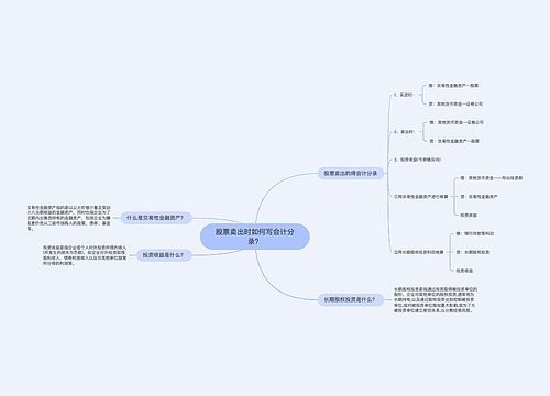 股票卖出时如何写会计分录？思维导图