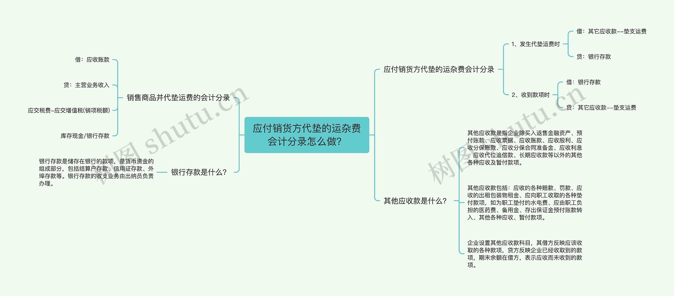 应付销货方代垫的运杂费会计分录怎么做？