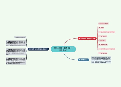 购入材料支付运费会计分录是什么?思维导图