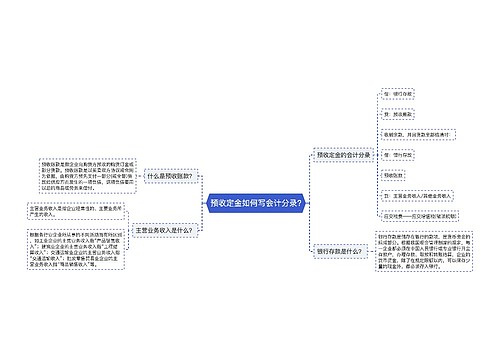 预收定金如何写会计分录?