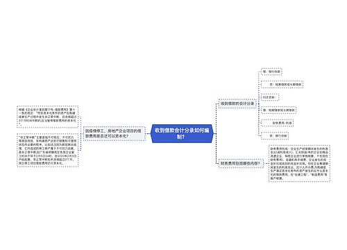 收到借款会计分录如何编制？思维导图