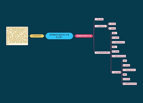 收到稳岗补贴的会计分录怎么做？思维导图