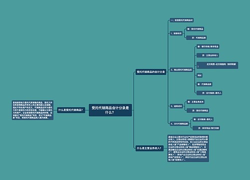 受托代销商品会计分录是什么？